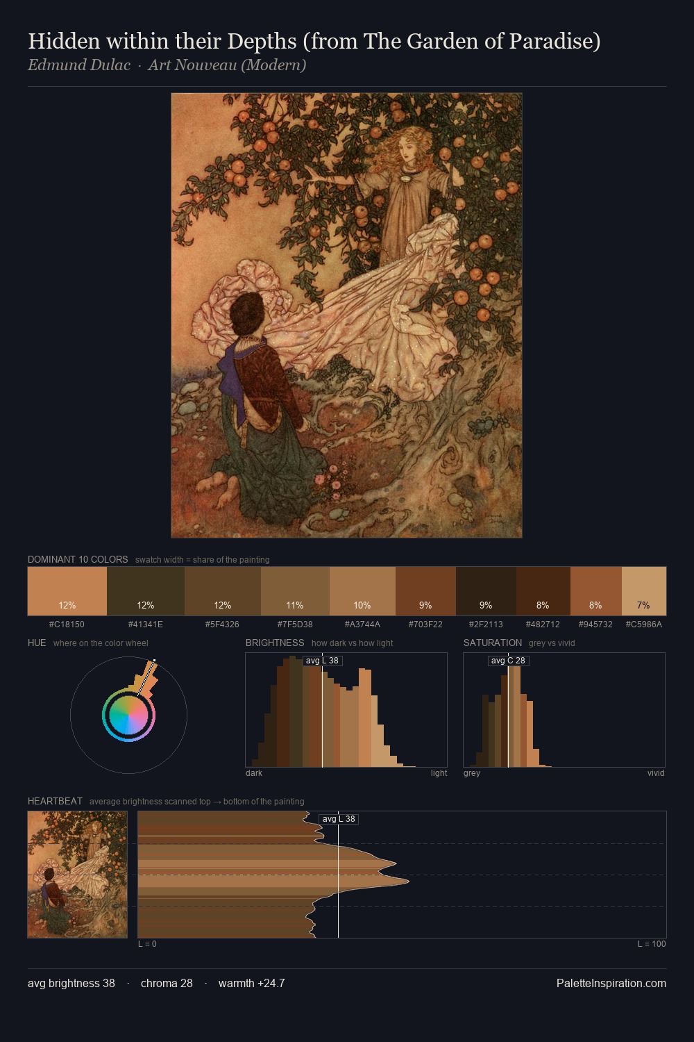 Hidden within their Depths (from The Garden of Paradise) palette card