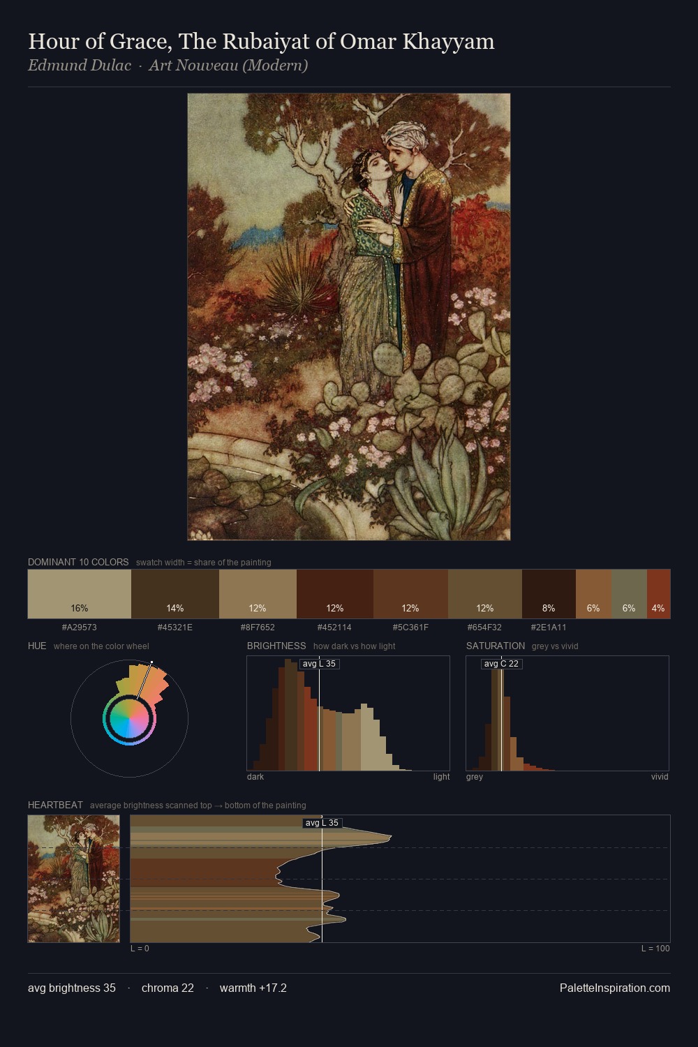 Hour of Grace, The Rubaiyat of Omar Khayyam palette card