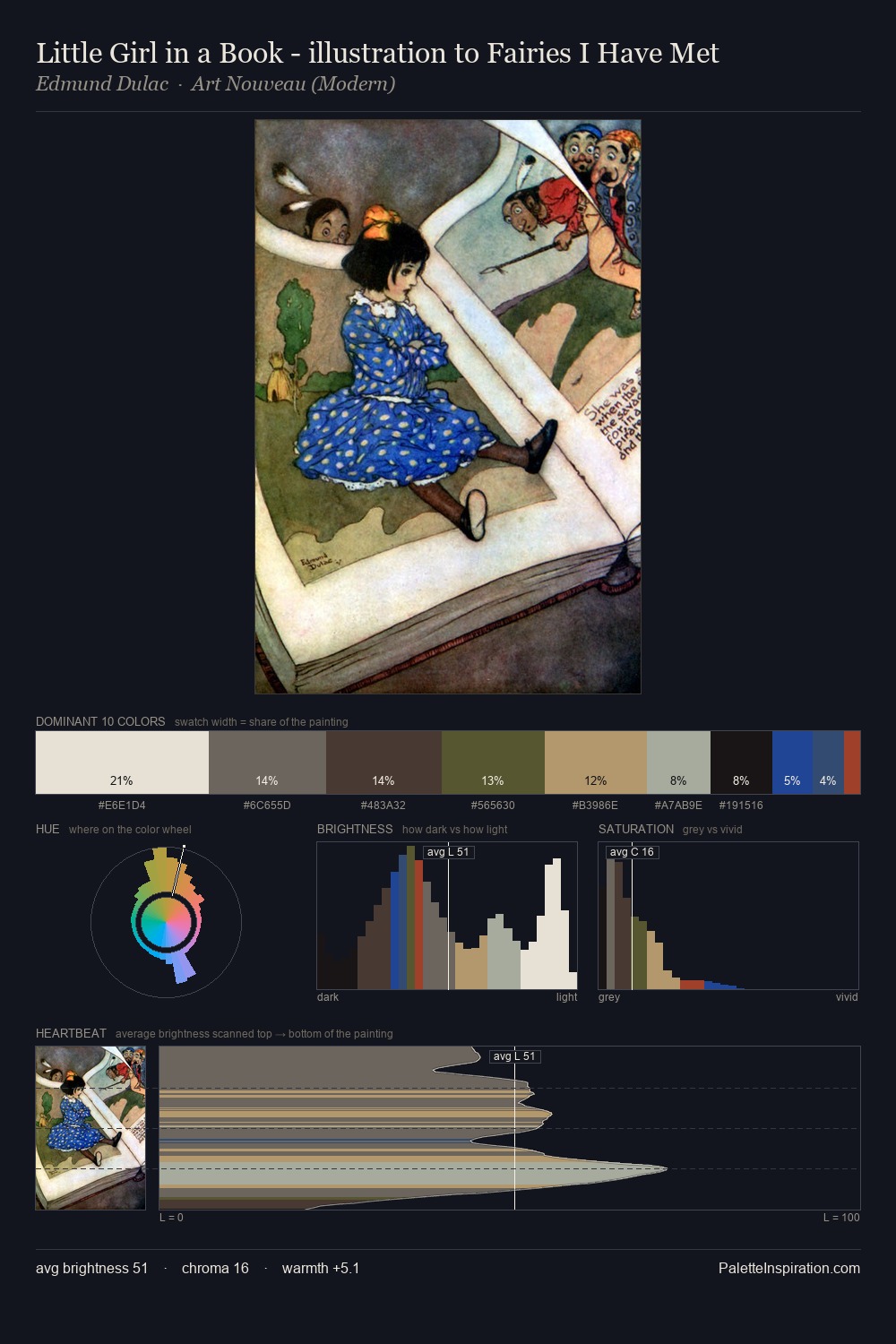Little Girl in a Book - illustration to Fairies I Have Met palette card