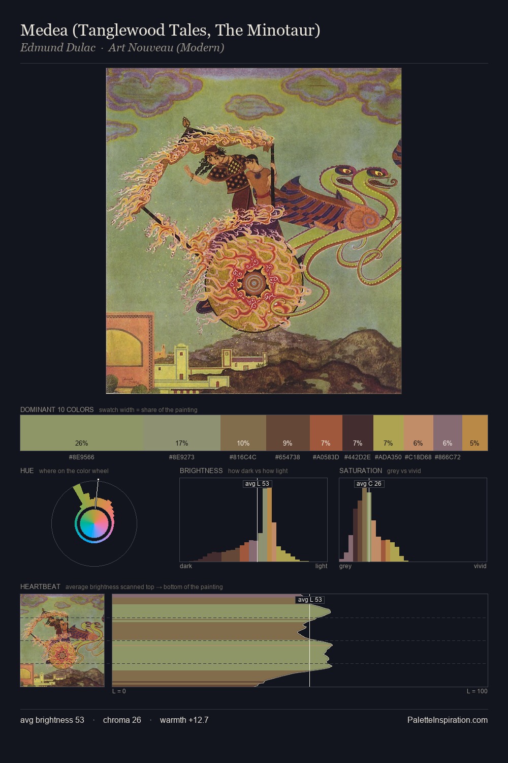Medea (Tanglewood Tales, The Minotaur) palette card