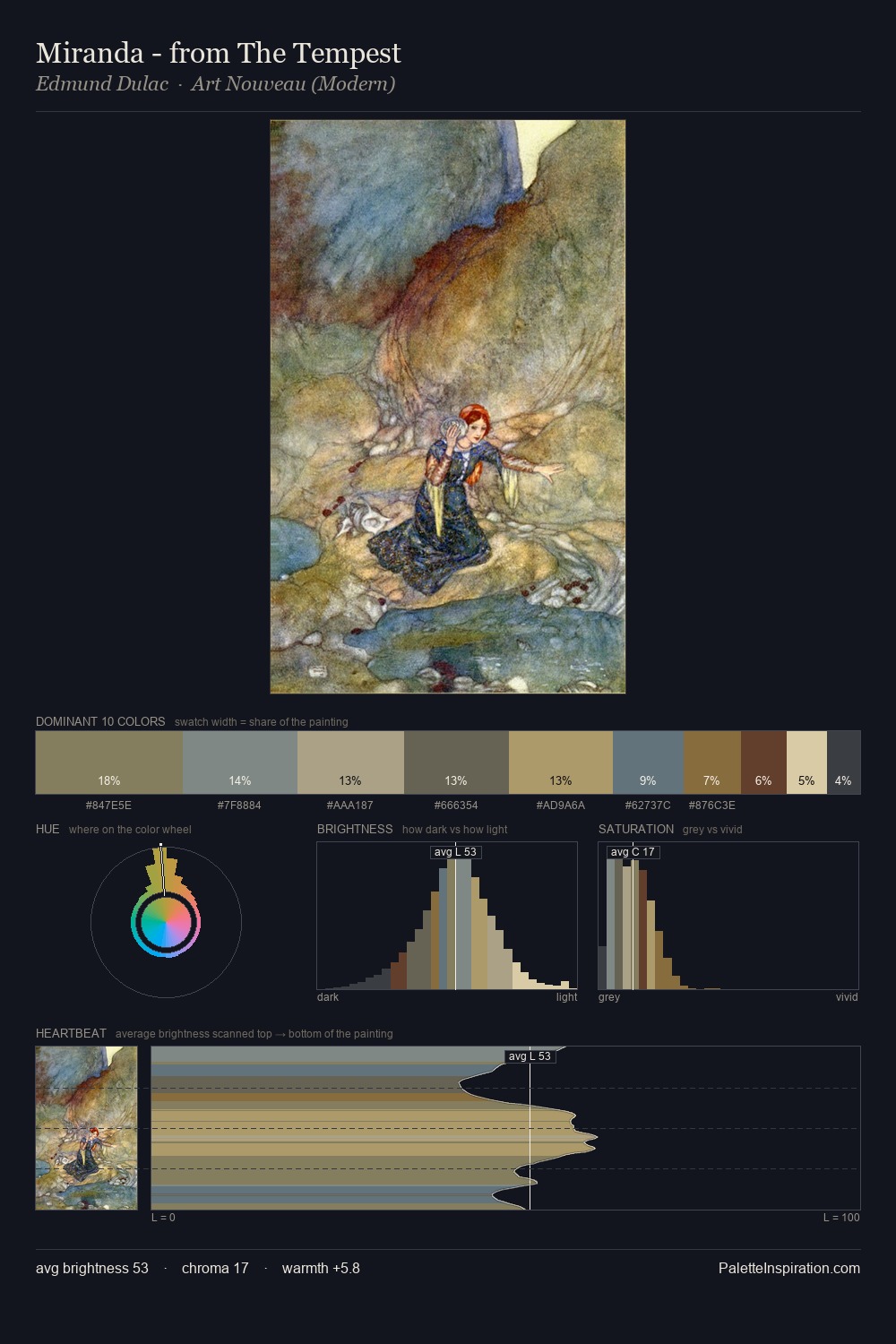 Miranda - from The Tempest palette card
