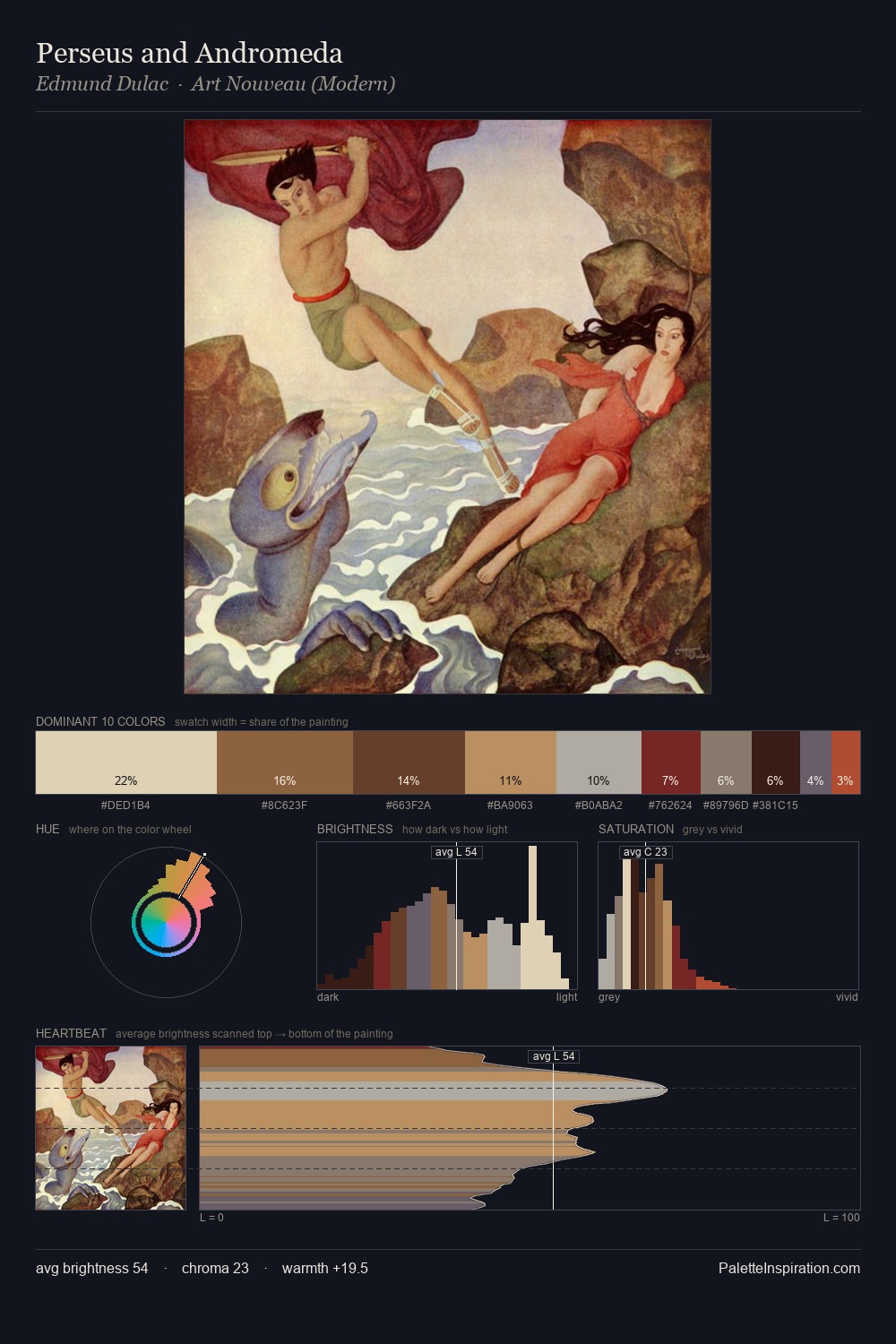 Perseus and Andromeda palette card