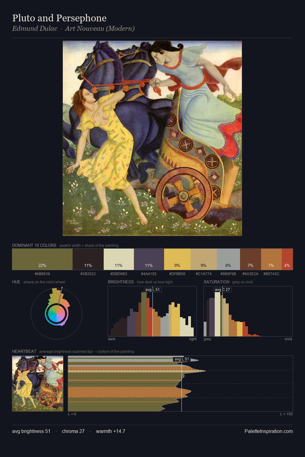 Pluto and Persephone palette card
