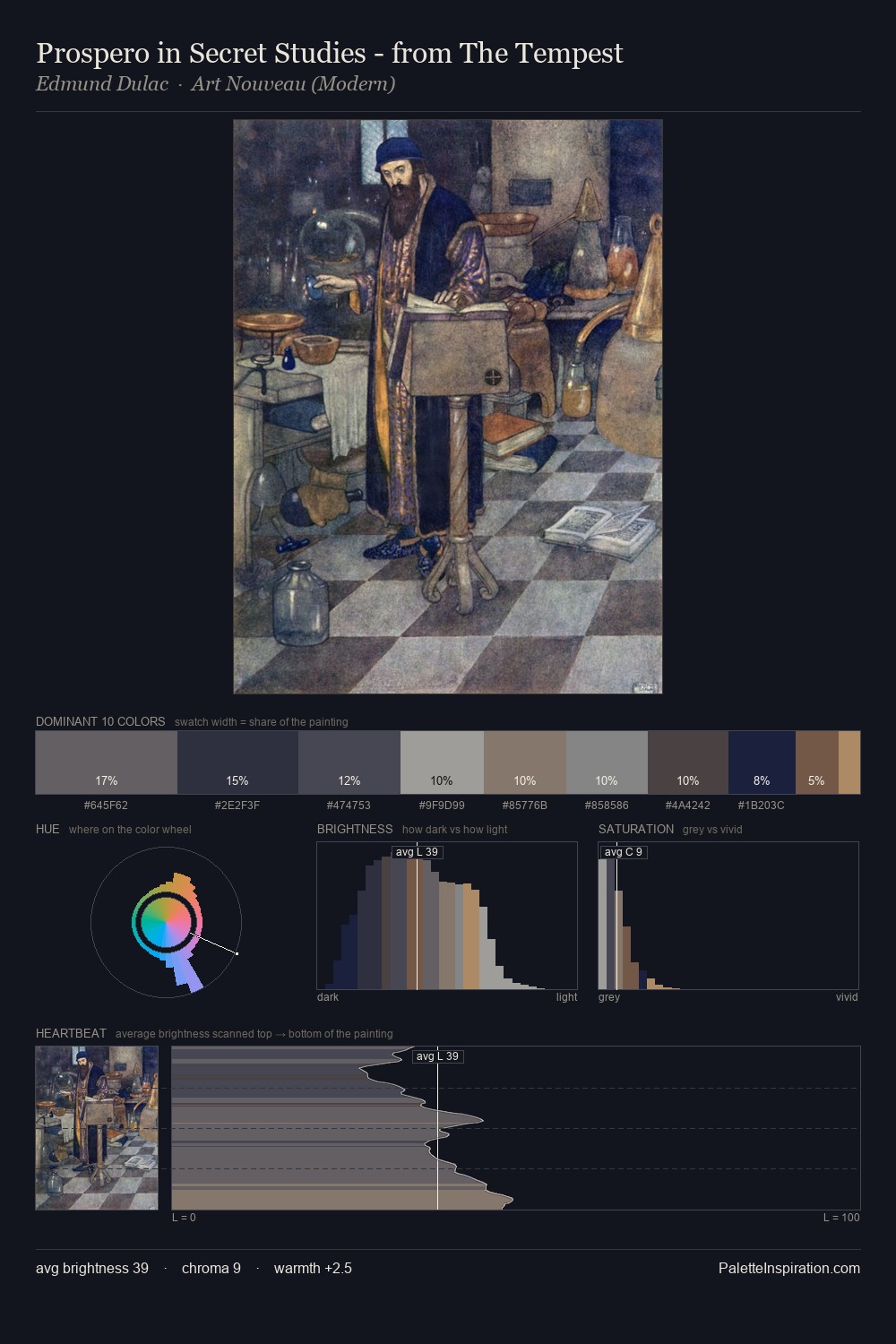 Prospero in Secret Studies - from The Tempest palette card