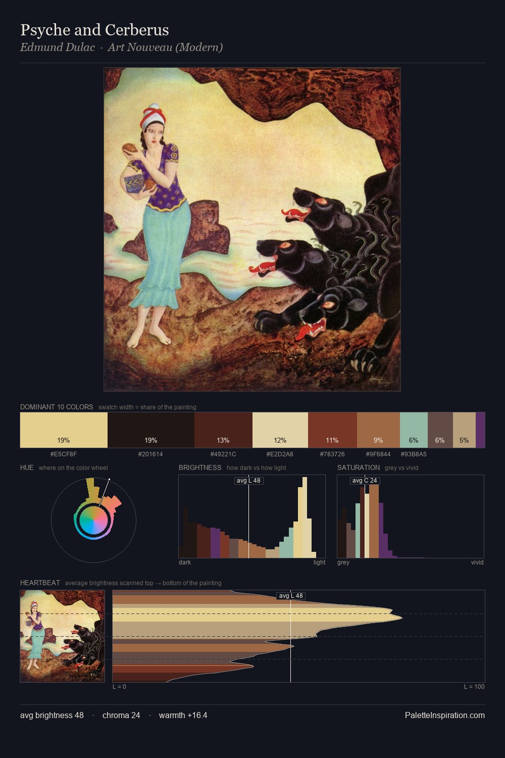 Psyche and Cerberus palette card