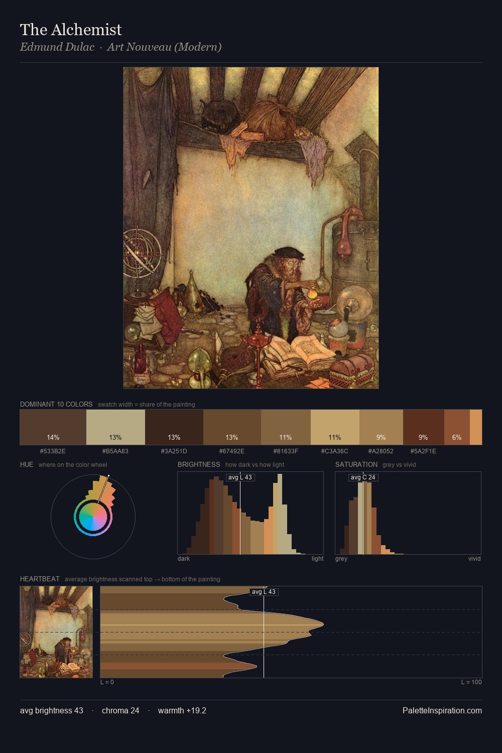 The Alchemist palette card