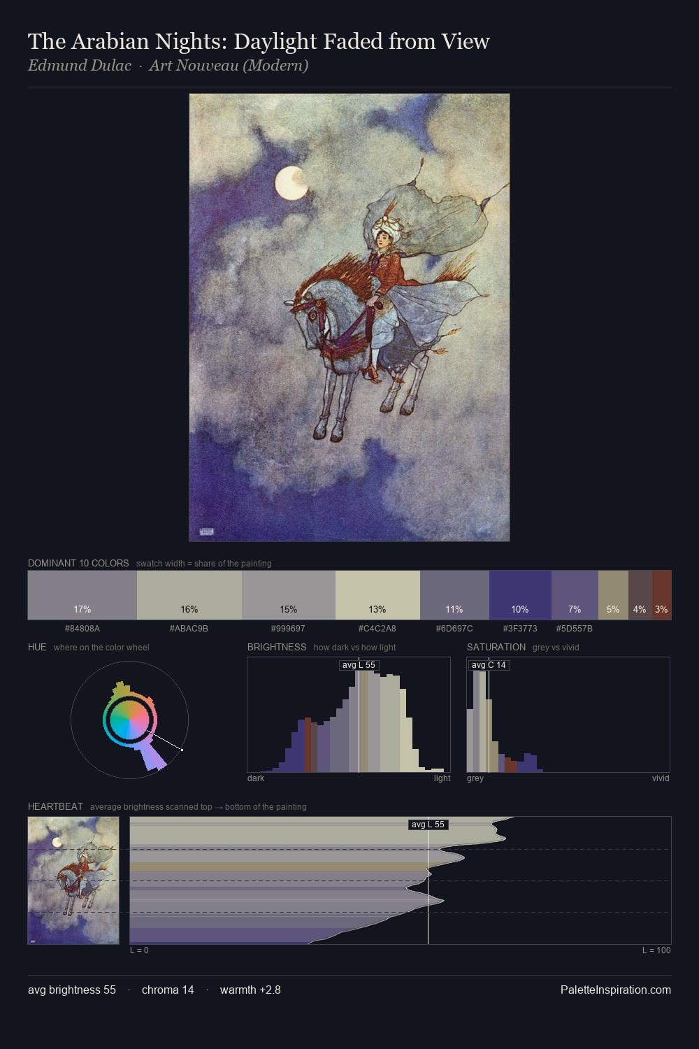 The Arabian Nights: Daylight Faded from View palette card