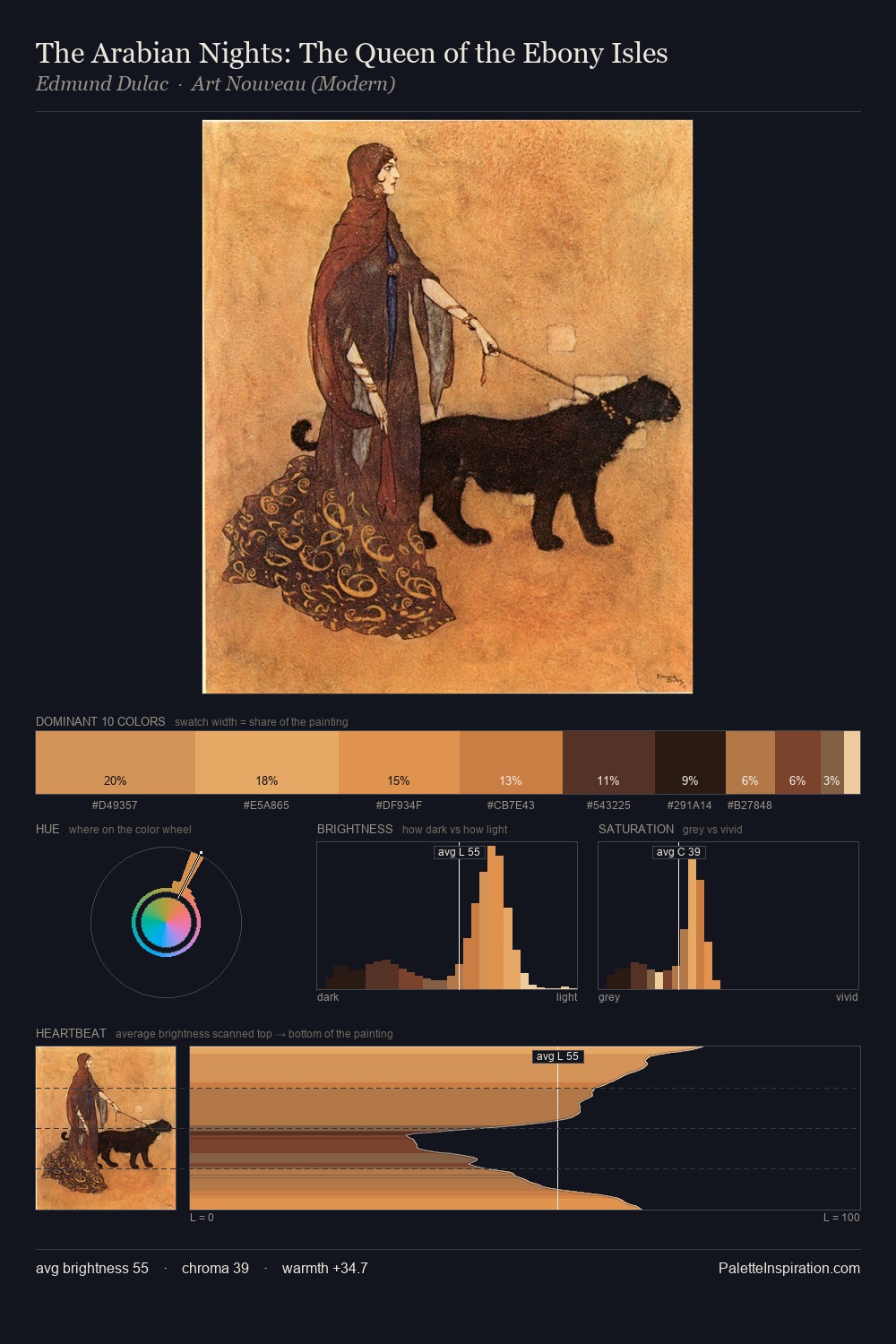 The Arabian Nights: The Queen of the Ebony Isles palette card