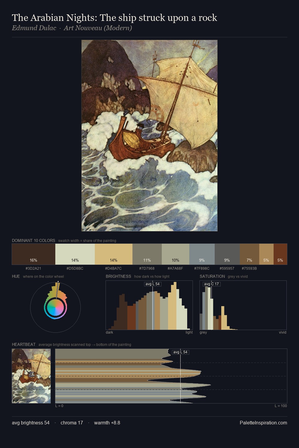 The Arabian Nights: The ship struck upon a rock palette card