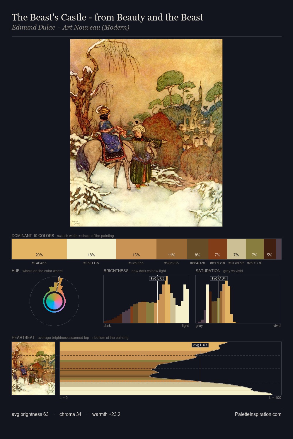 The Beast's Castle - from Beauty and the Beast palette card