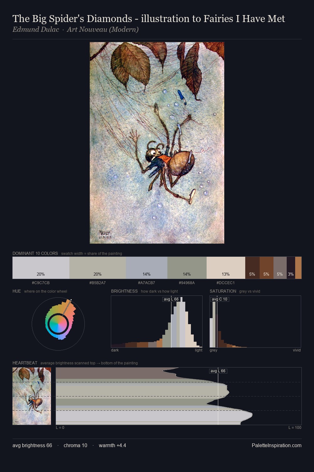 The Big Spider's Diamonds - illustration to Fairies I Have Met palette card
