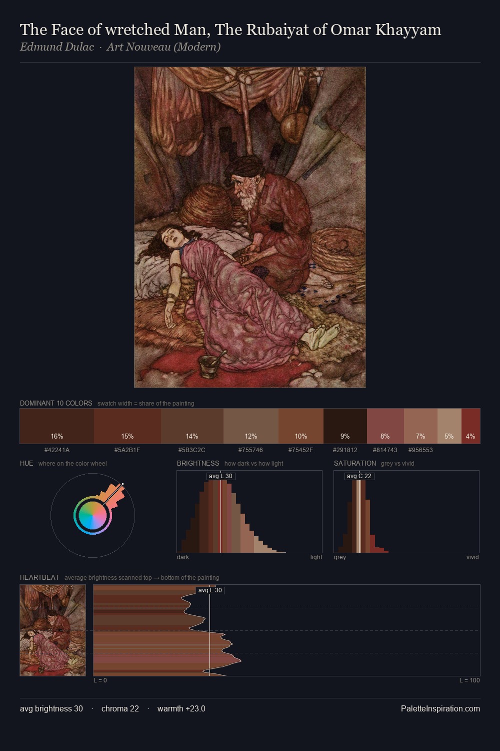 The Face of wretched Man, The Rubaiyat of Omar Khayyam palette card