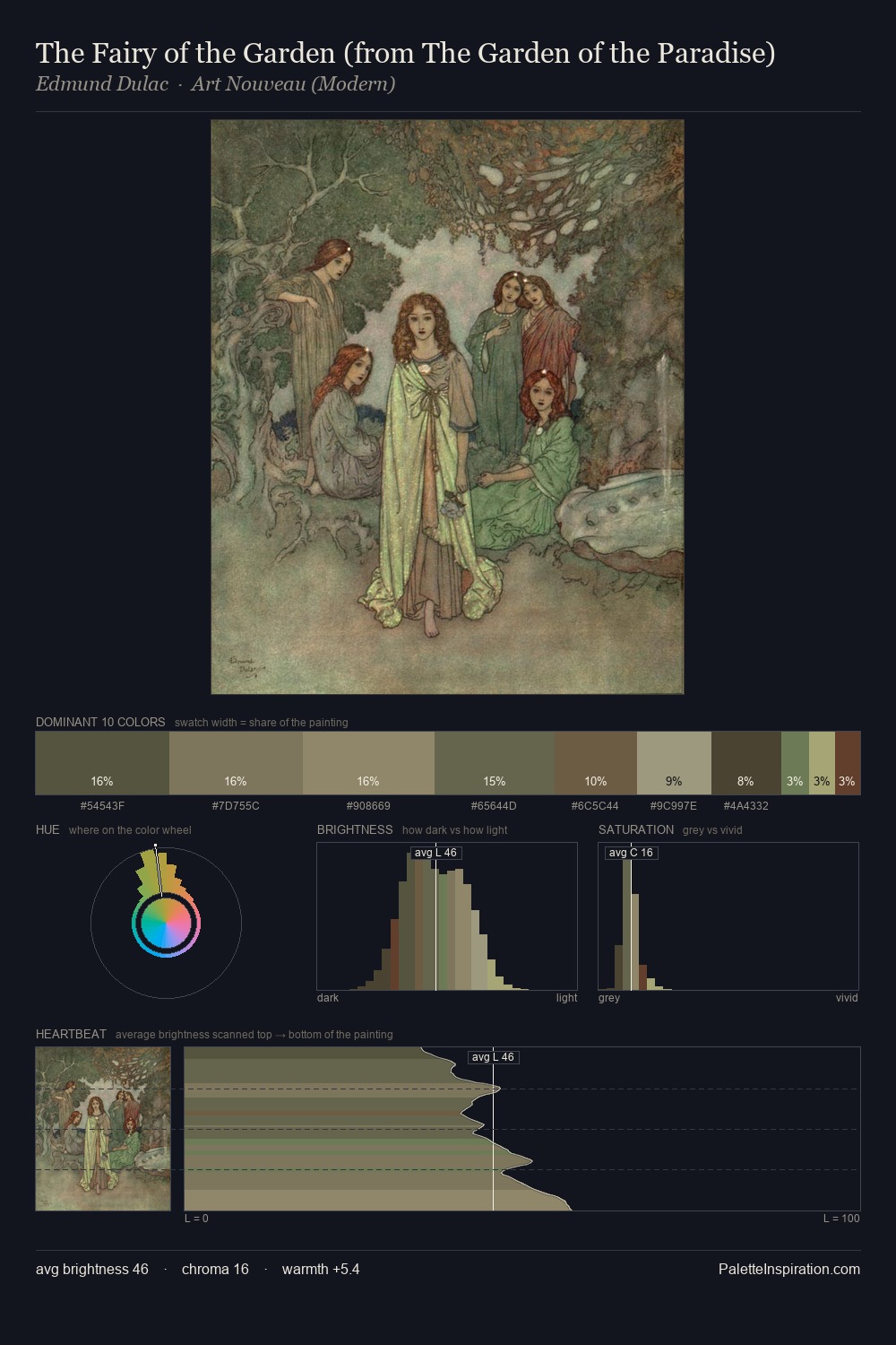 The Fairy of the Garden (from The Garden of the Paradise) palette card