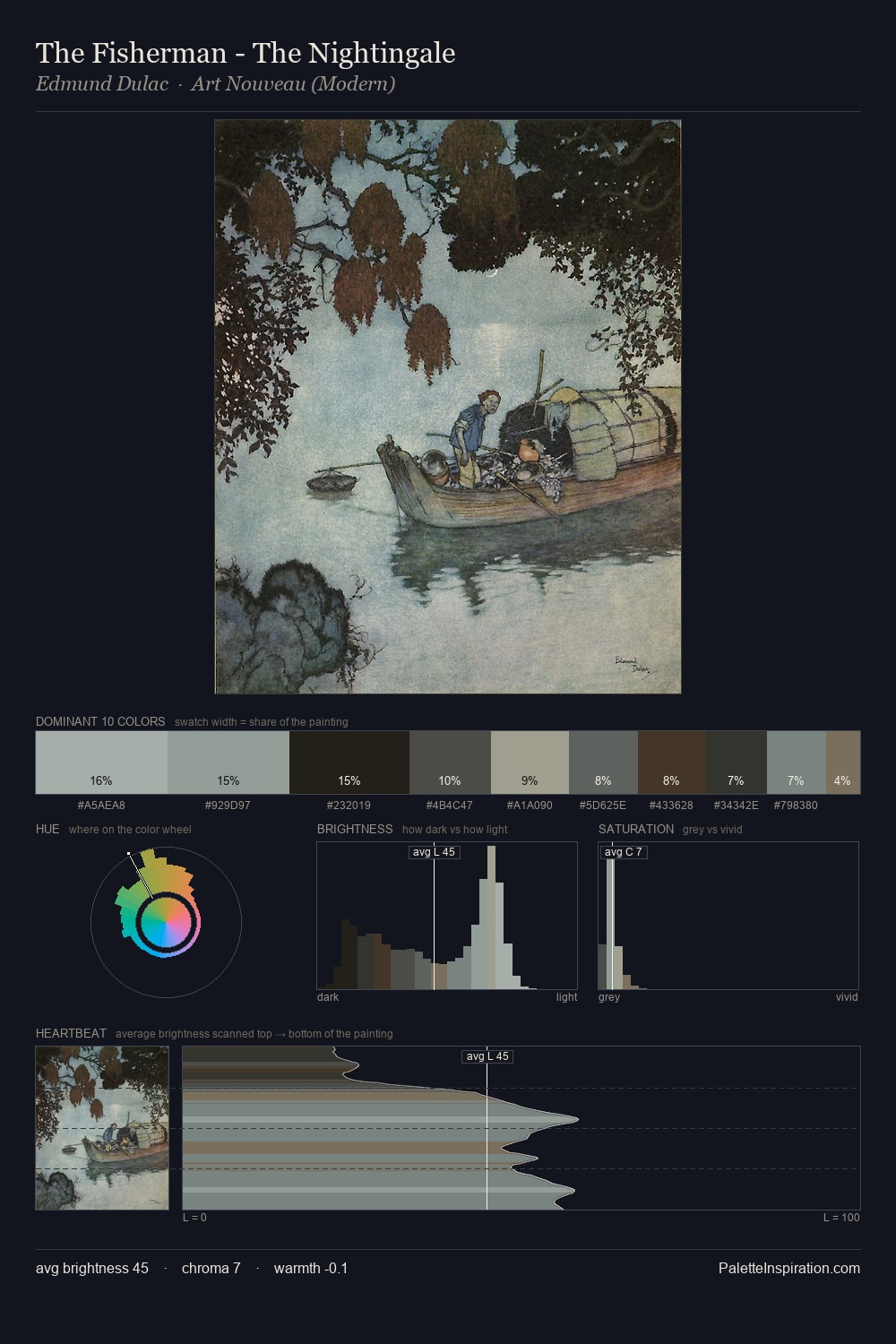 The Fisherman - The Nightingale palette card