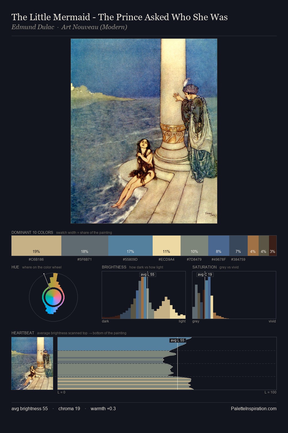 The Little Mermaid - The Prince Asked Who She Was palette card