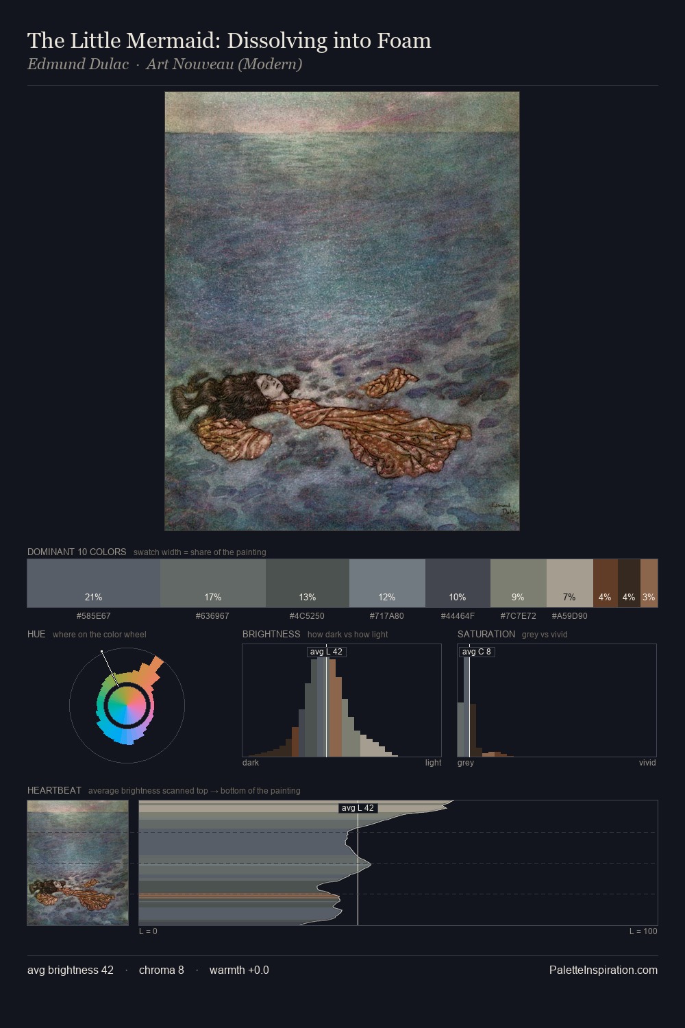 The Little Mermaid: Dissolving into Foam palette card