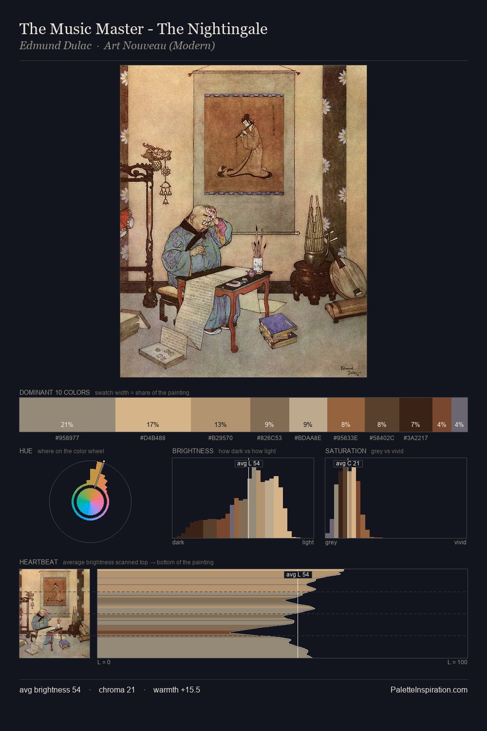 The Music Master - The Nightingale palette card