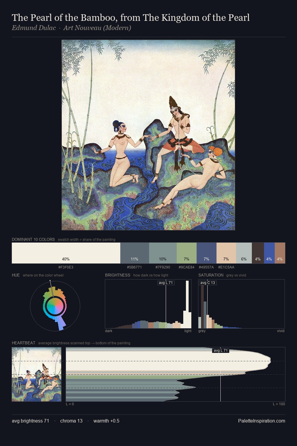 The Pearl of the Bamboo, from The Kingdom of the Pearl palette card
