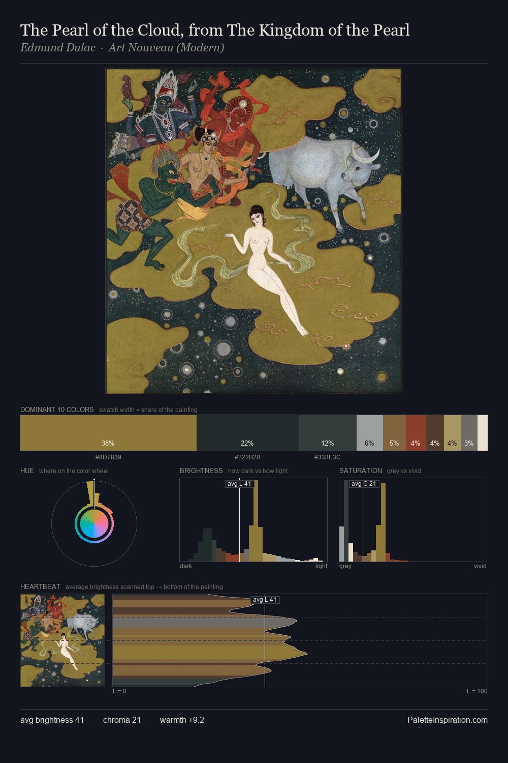 The Pearl of the Cloud, from The Kingdom of the Pearl palette card