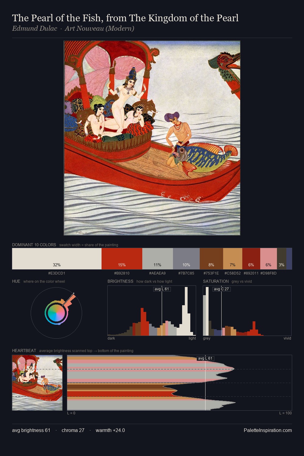 The Pearl of the Fish, from The Kingdom of the Pearl palette card