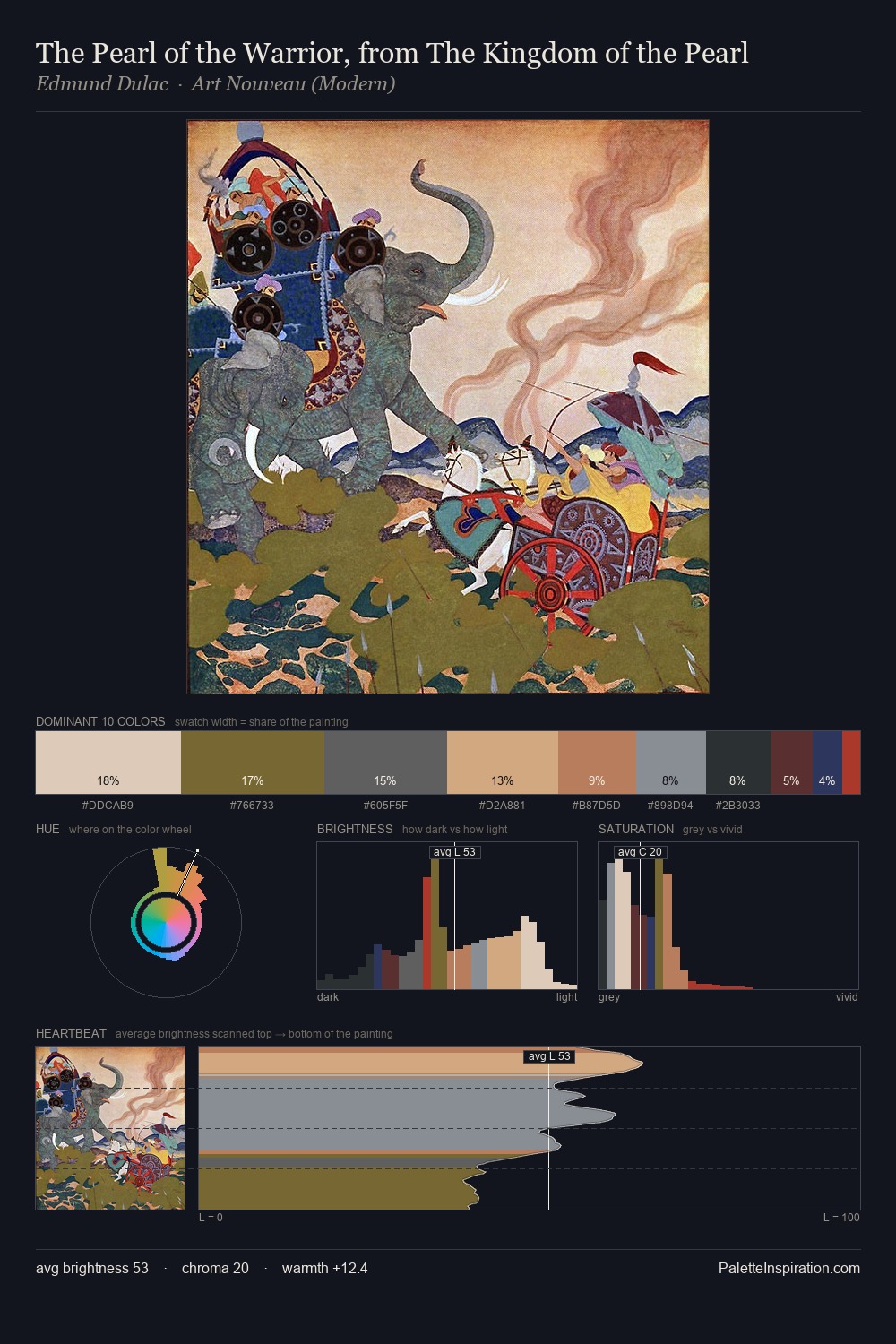 The Pearl of the Warrior, from The Kingdom of the Pearl palette card