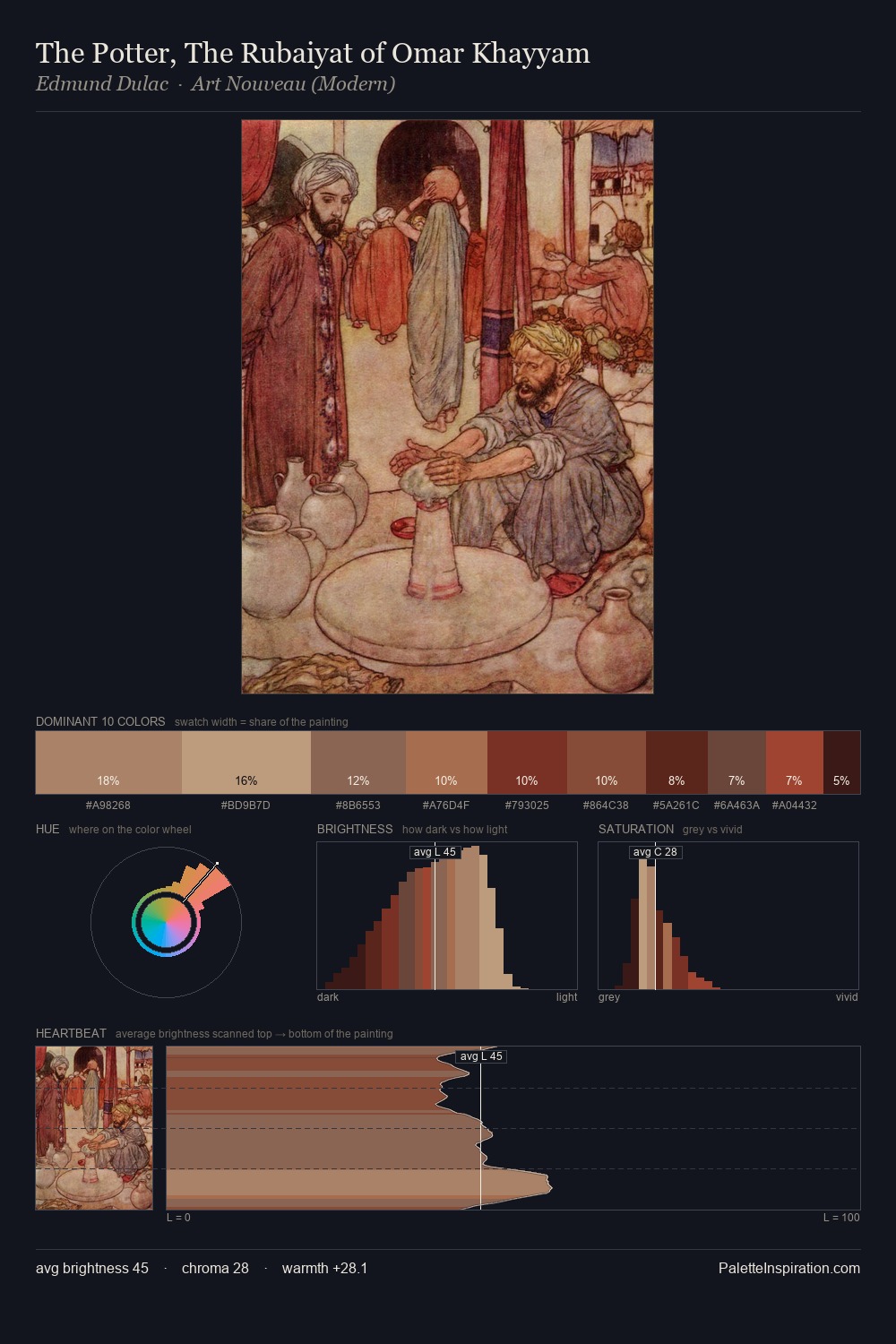 The Potter, The Rubaiyat of Omar Khayyam palette card