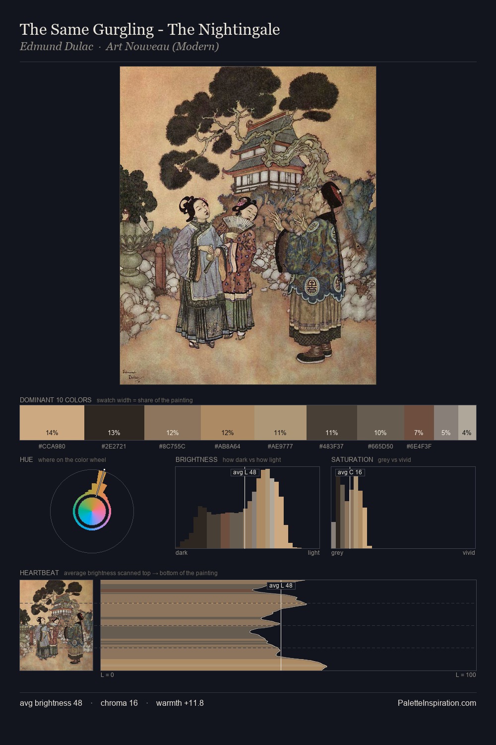 The Same Gurgling - The Nightingale palette card