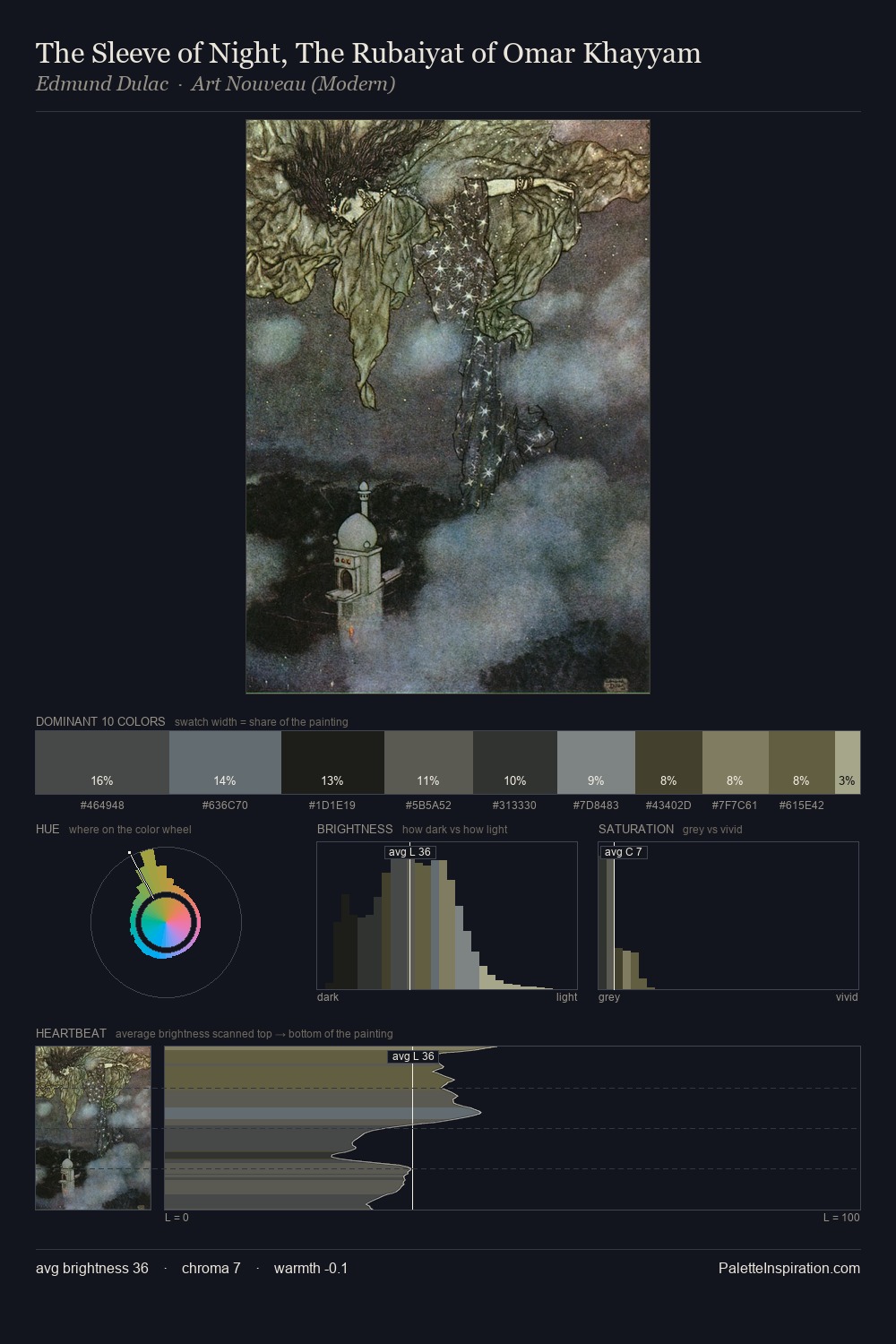 The Sleeve of Night, The Rubaiyat of Omar Khayyam palette card