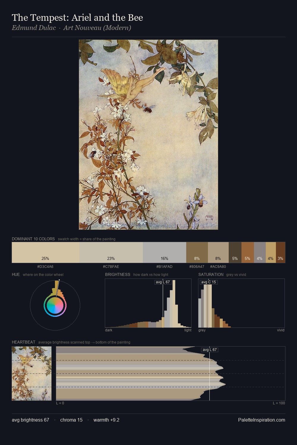 The Tempest: Ariel and the Bee palette card