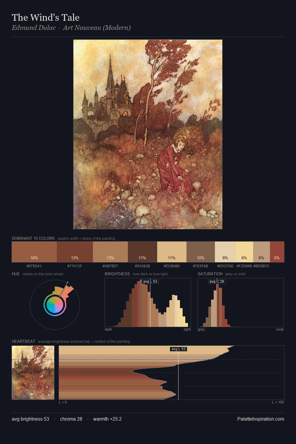 The Wind's Tale palette card