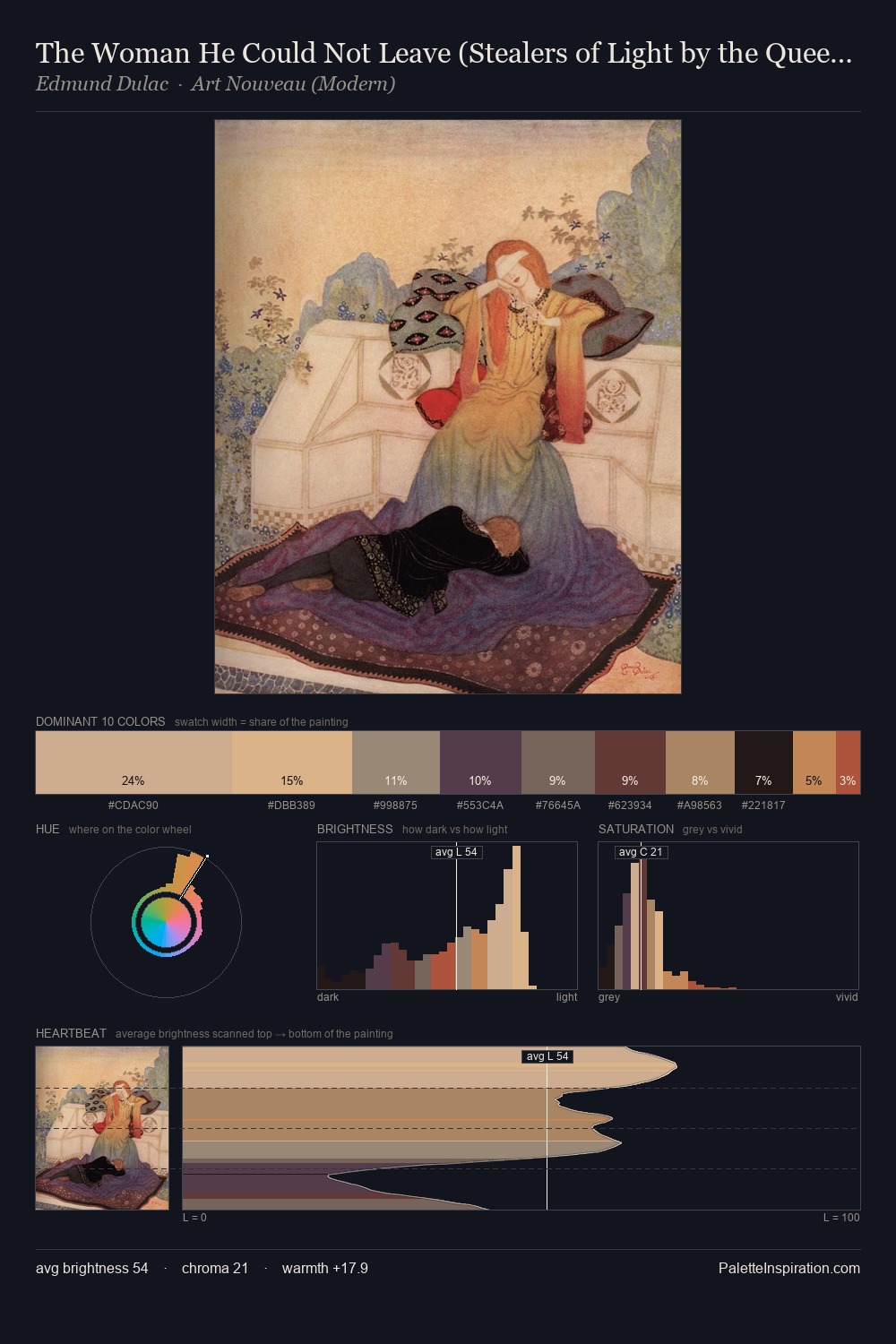 The Woman He Could Not Leave (Stealers of Light by the Queen of Romania) palette card