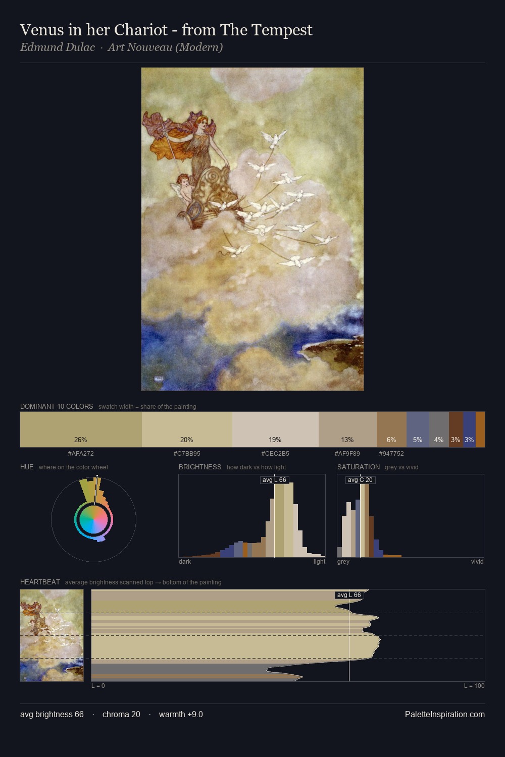 Venus in her Chariot - from The Tempest palette card