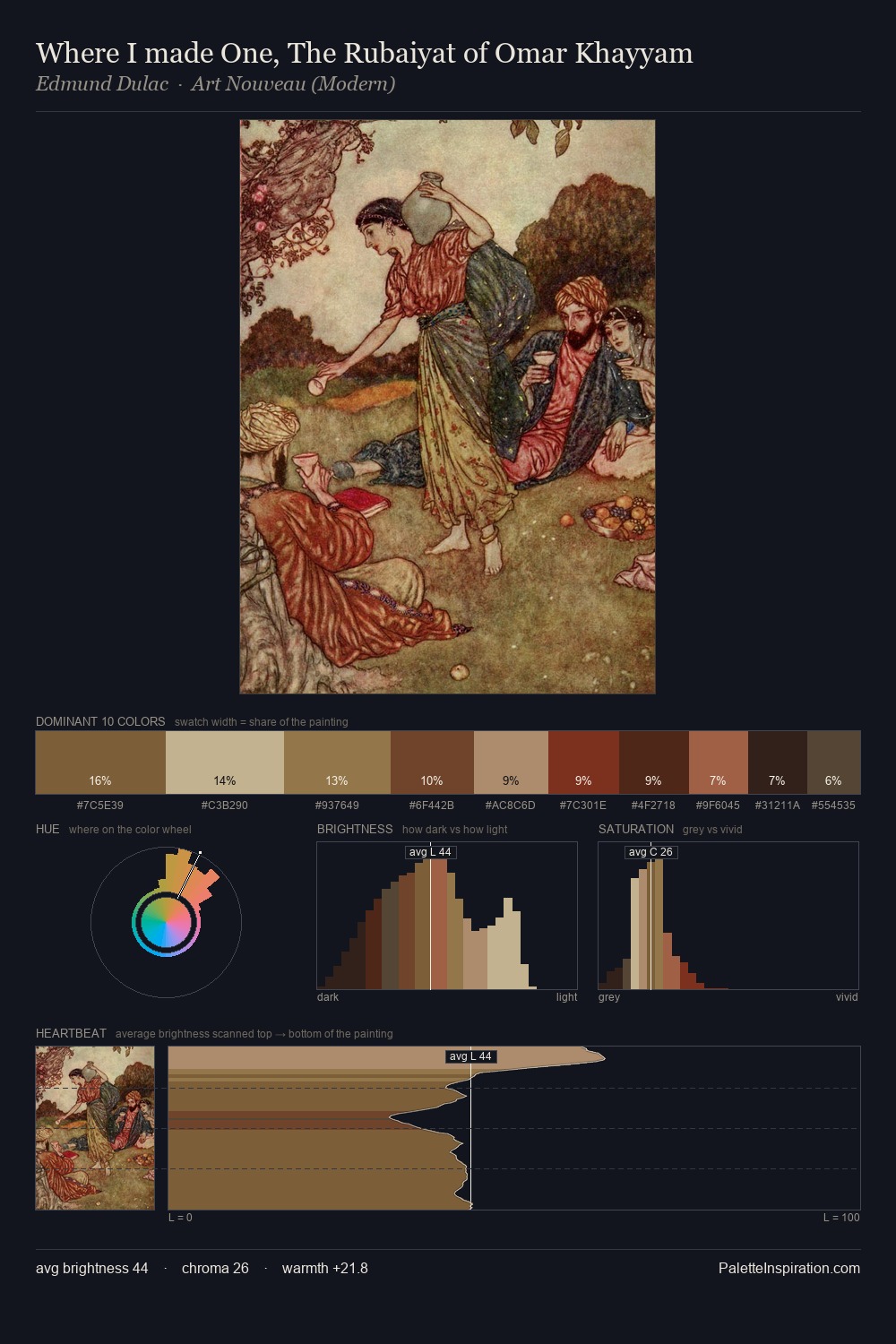 Where I made One, The Rubaiyat of Omar Khayyam palette card