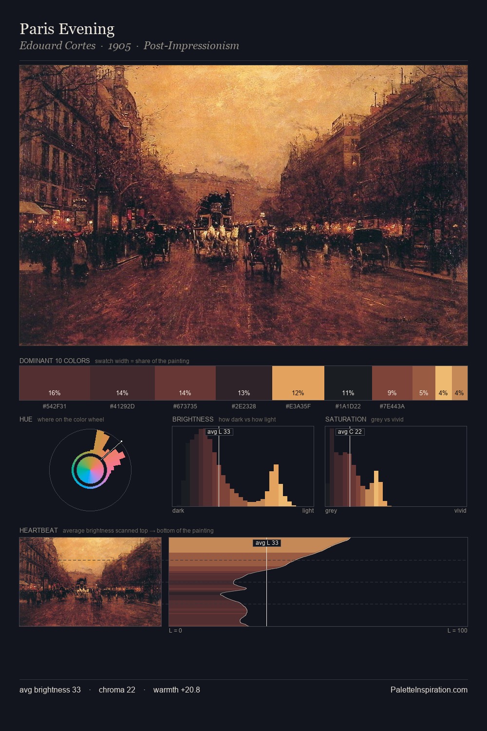 Paris Evening palette card