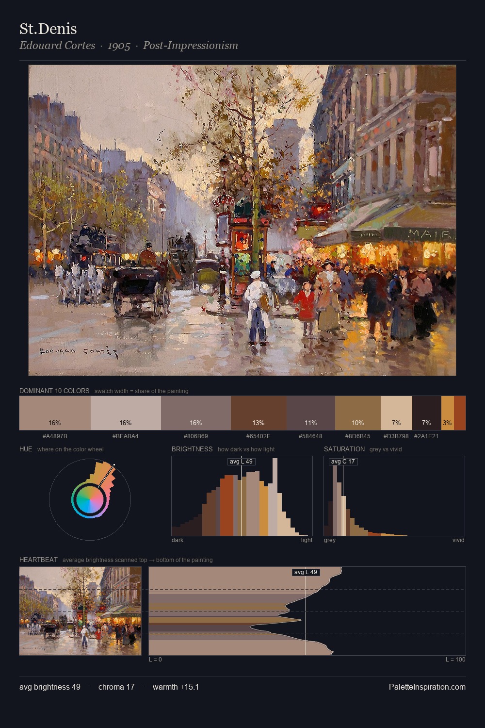 St.Denis palette card