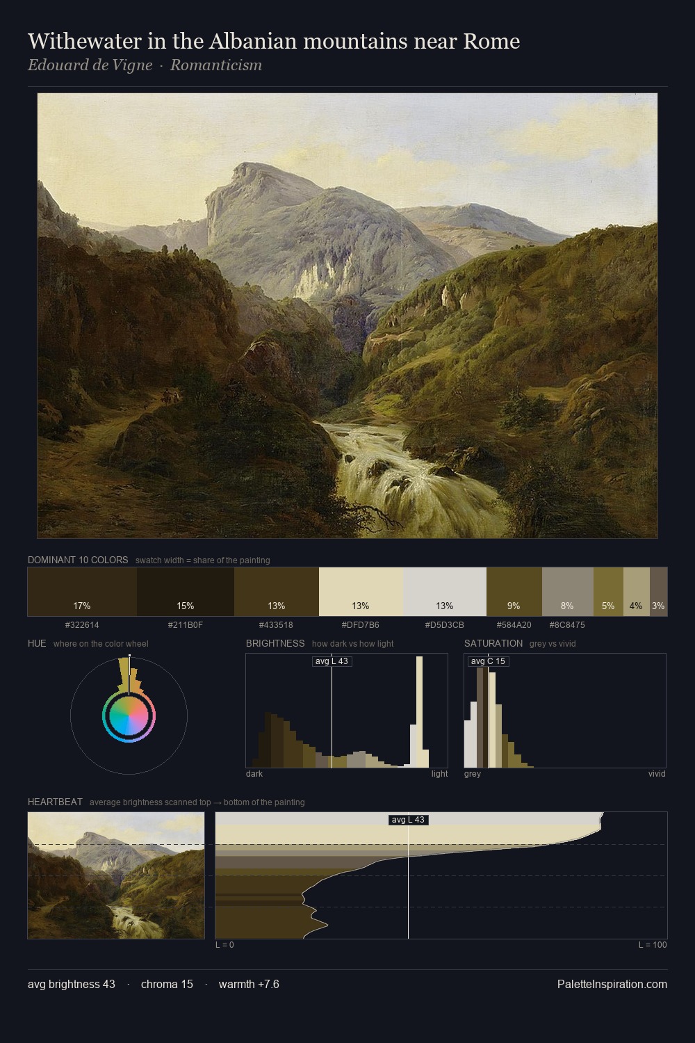 Withewater in the Albanian mountains near Rome palette card