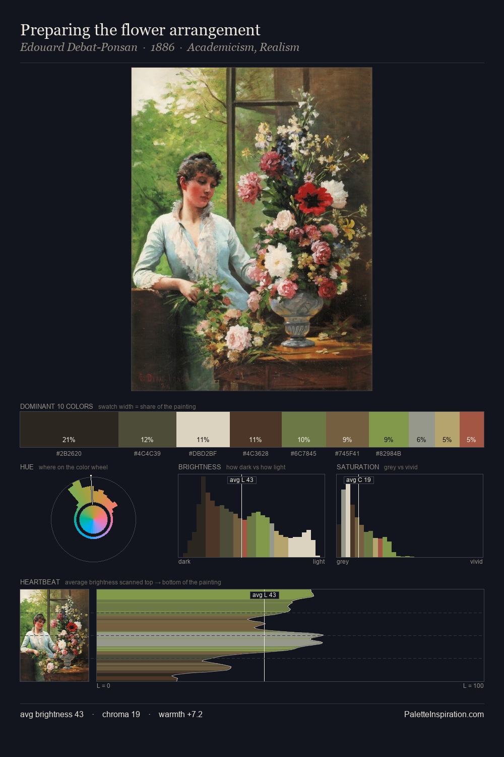 Preparing the flower arrangement palette card