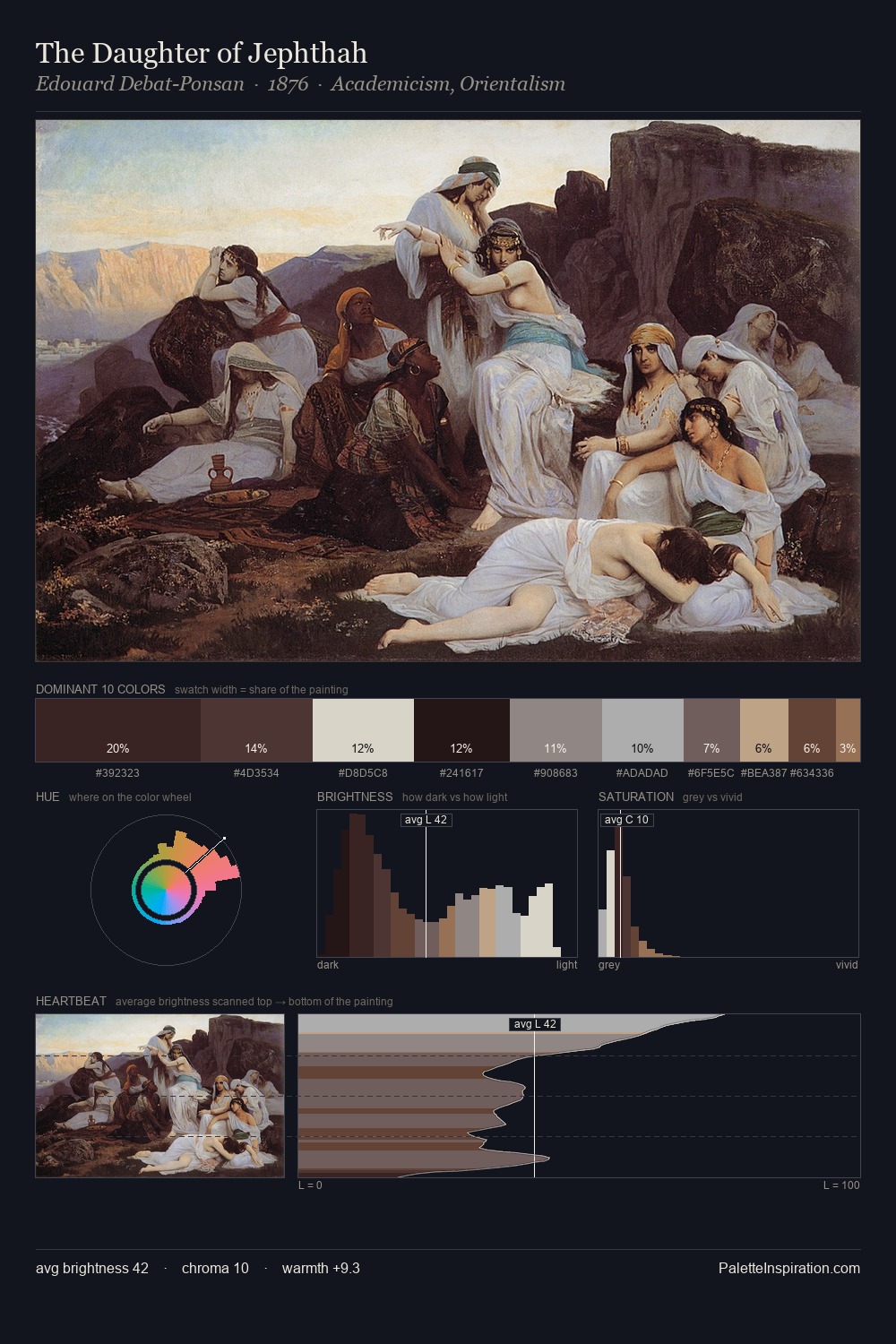 The Daughter of Jephthah palette card