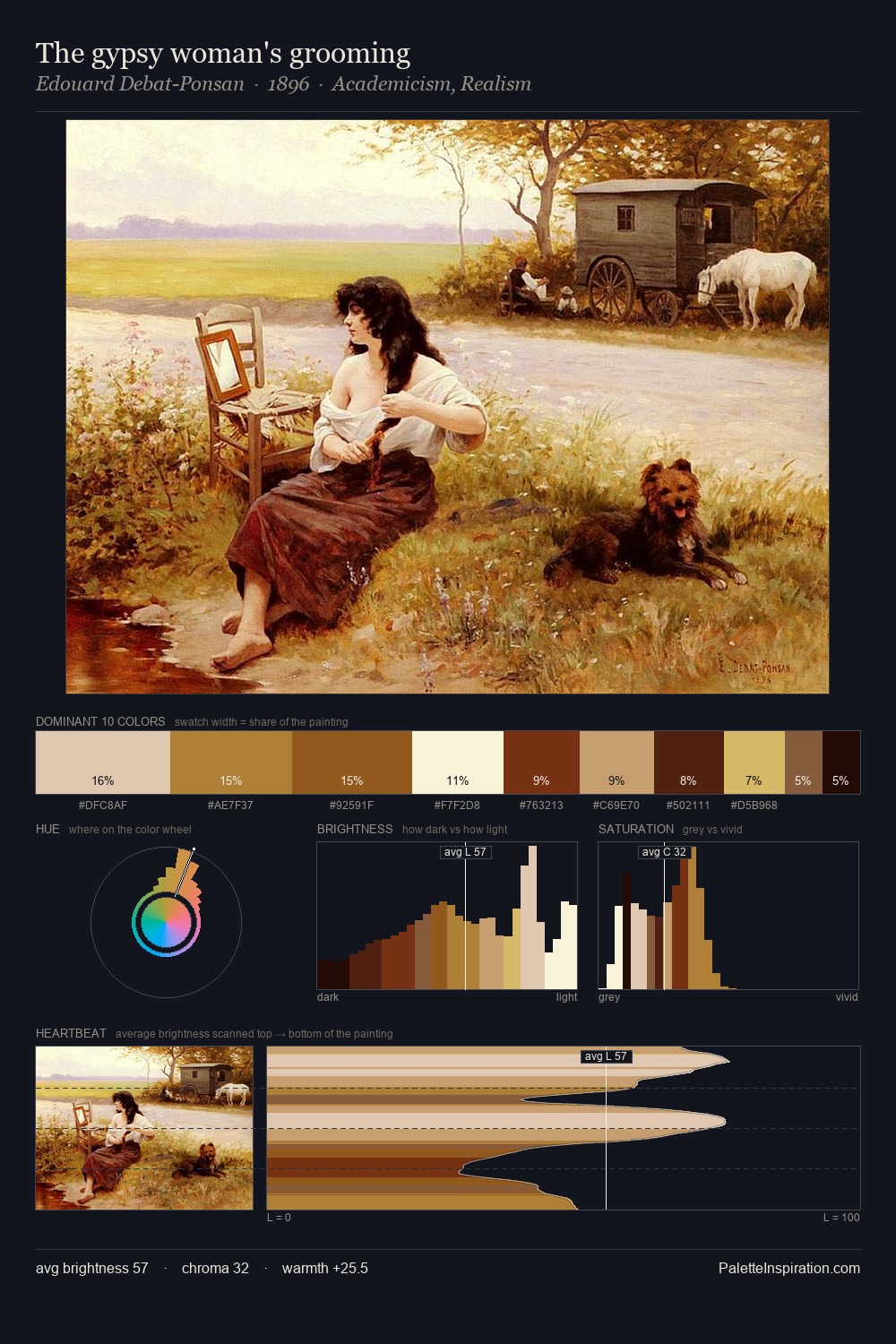 The gypsy woman's grooming palette card