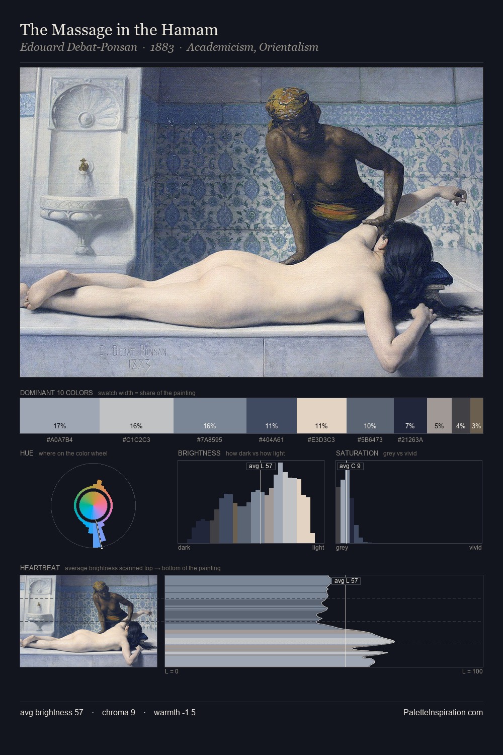 The Massage in the Hamam palette card