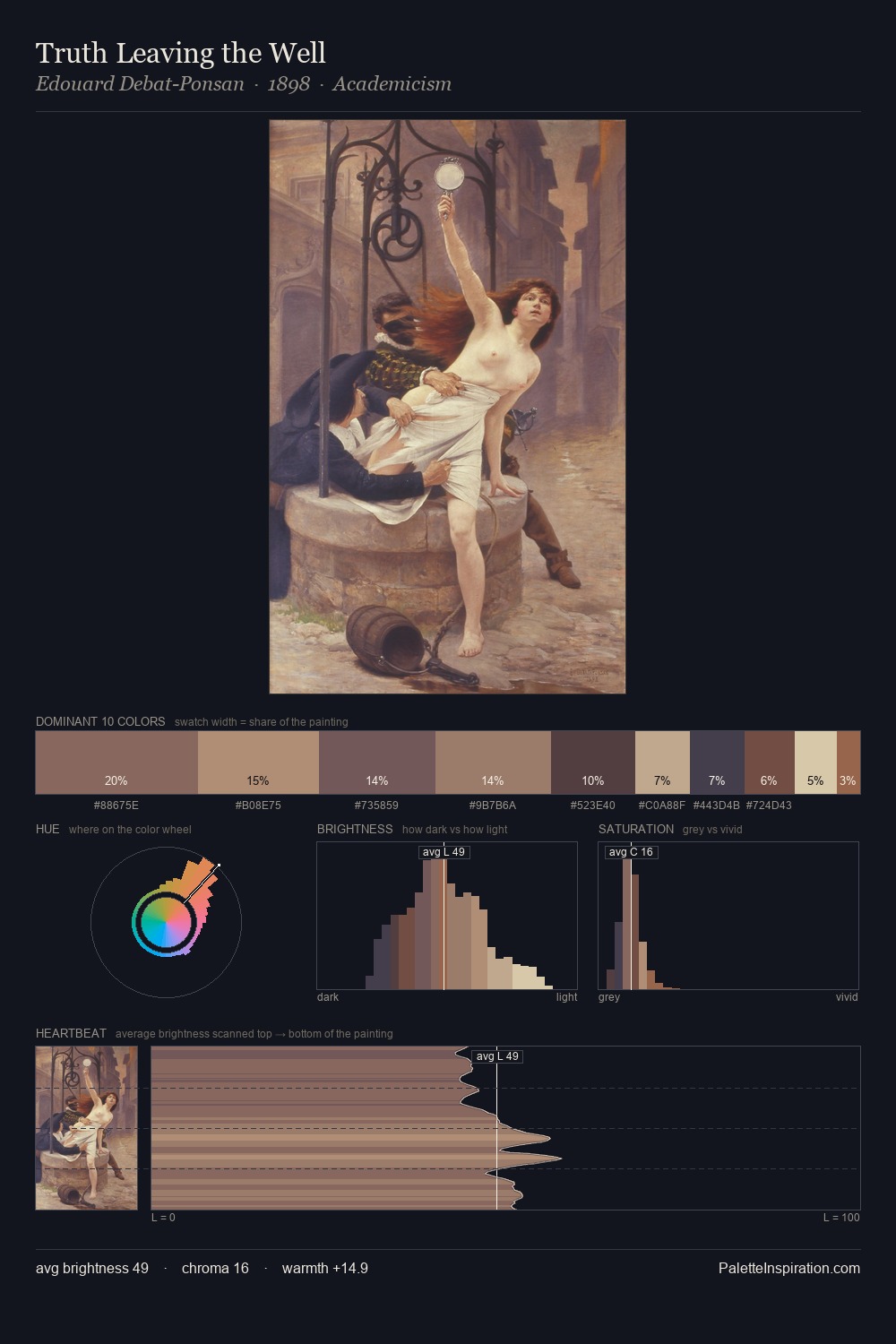 Truth Leaving the Well palette card