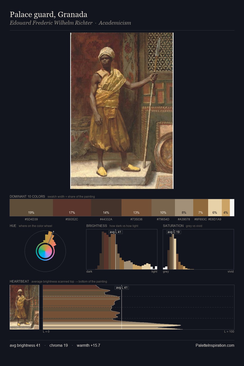 Palace guard, Granada palette card
