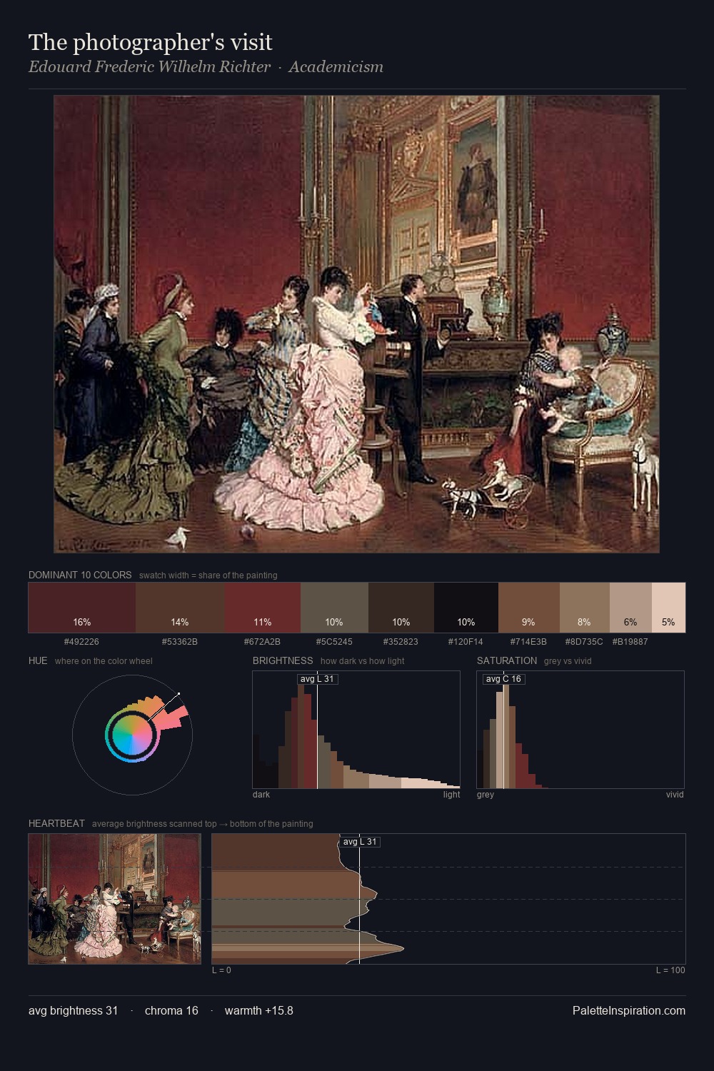 The photographer's visit palette card
