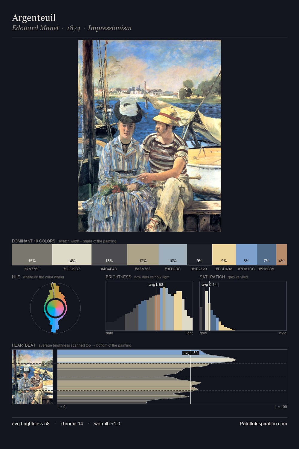 Argenteuil palette card