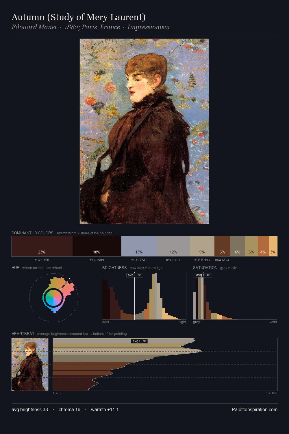Autumn (Study of Mery Laurent) palette card