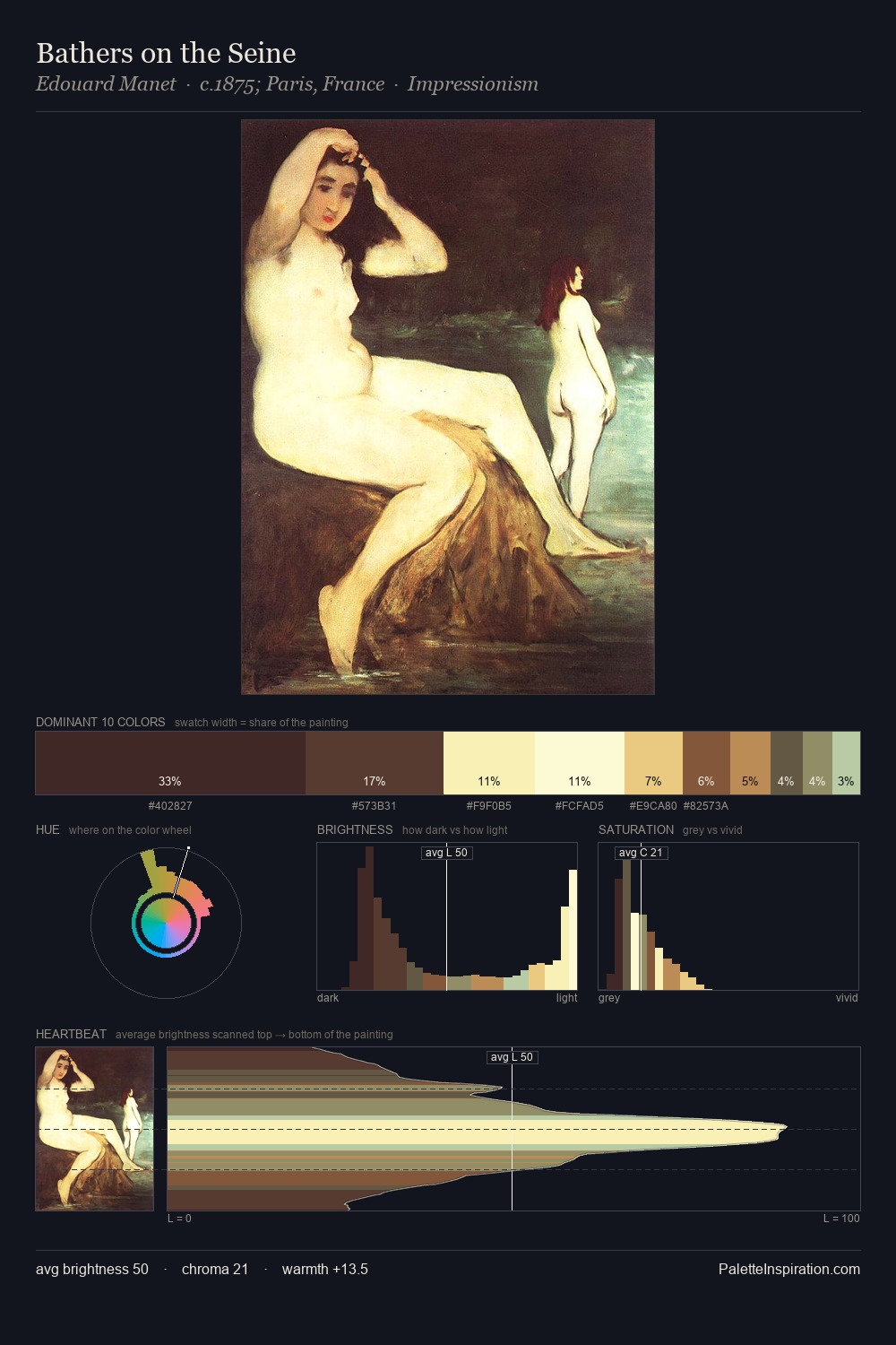 Bathers on the Seine palette card