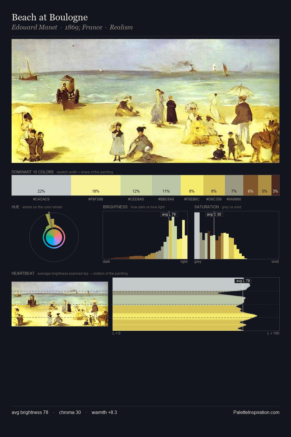 Beach at Boulogne palette card