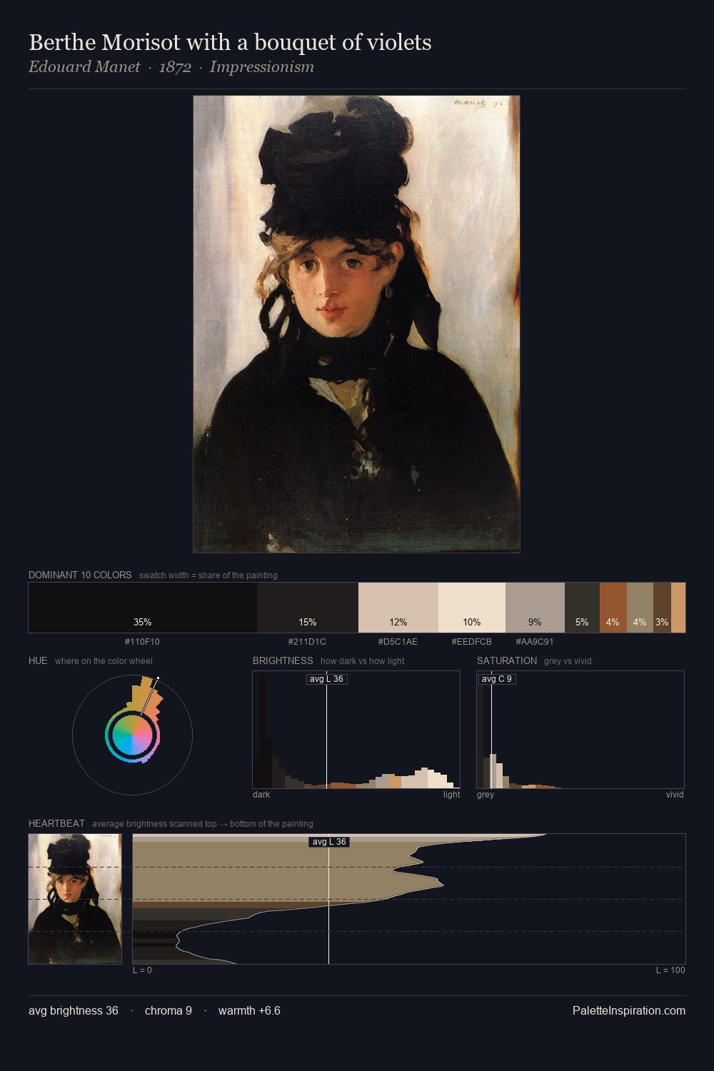 Berthe Morisot with a bouquet of violets palette card