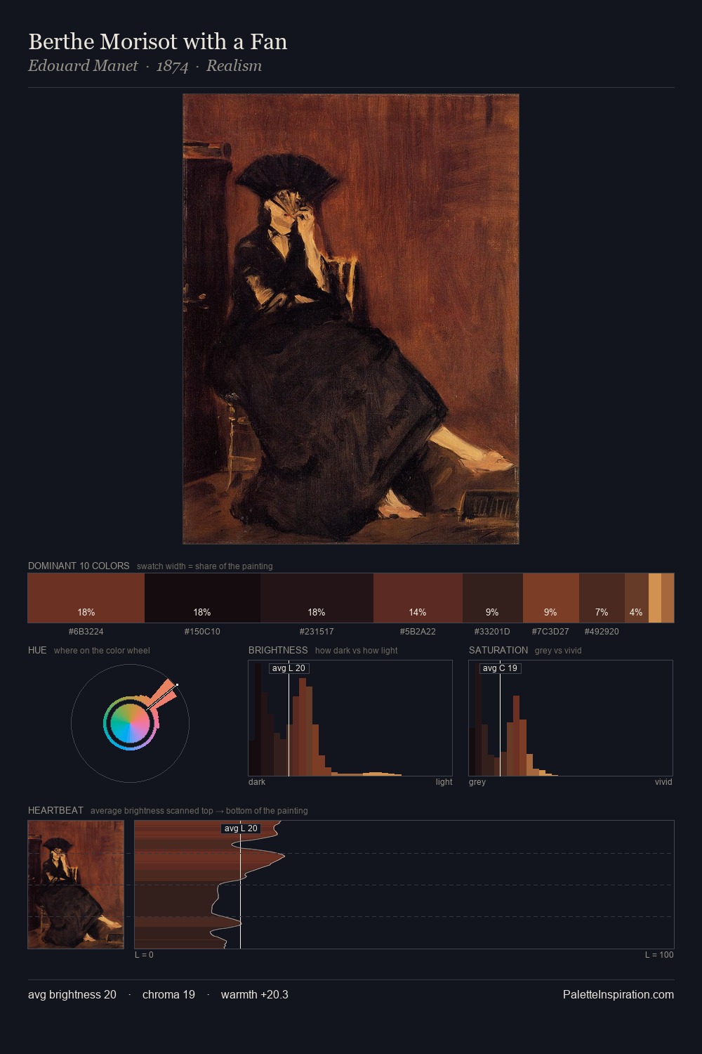 Berthe Morisot with a Fan palette card