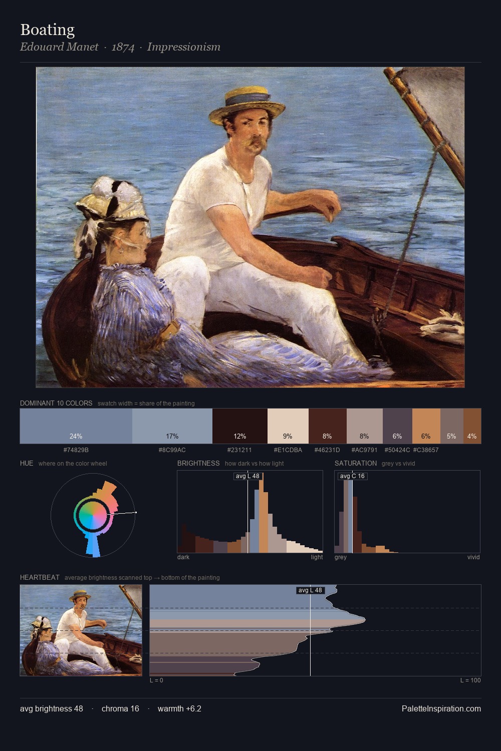 Boating palette card